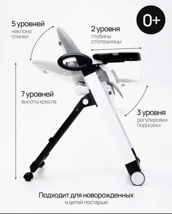 Стульчик для кормления
