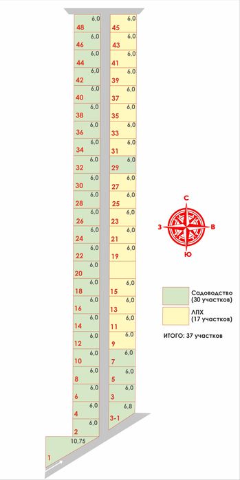 Участки в Казцик