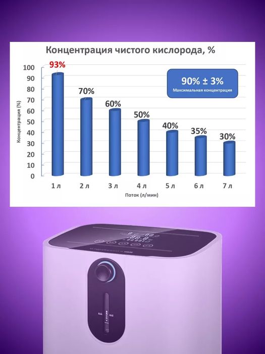 Концентратор кислорода ZY-1F оптом нархда