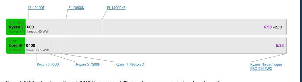 Продам комплект плата и протсессор