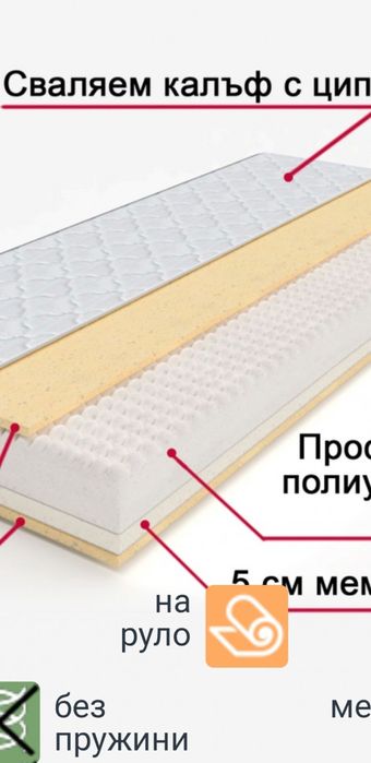 Двулицеви матраци  с мемори пяна - Нови ,на руло