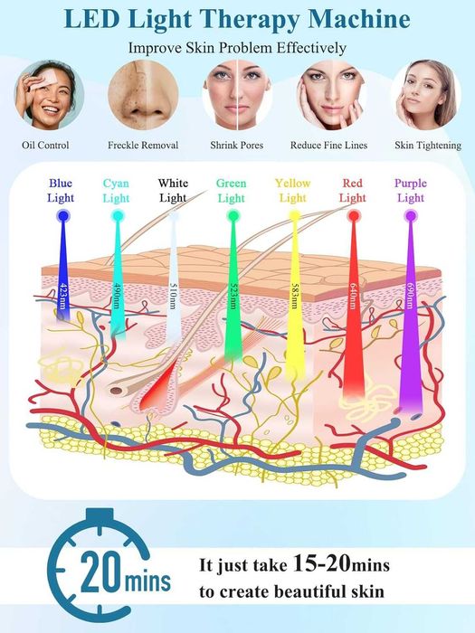Masca LED Terapie 7 Culori cu Functie Spray si Design Pliabil