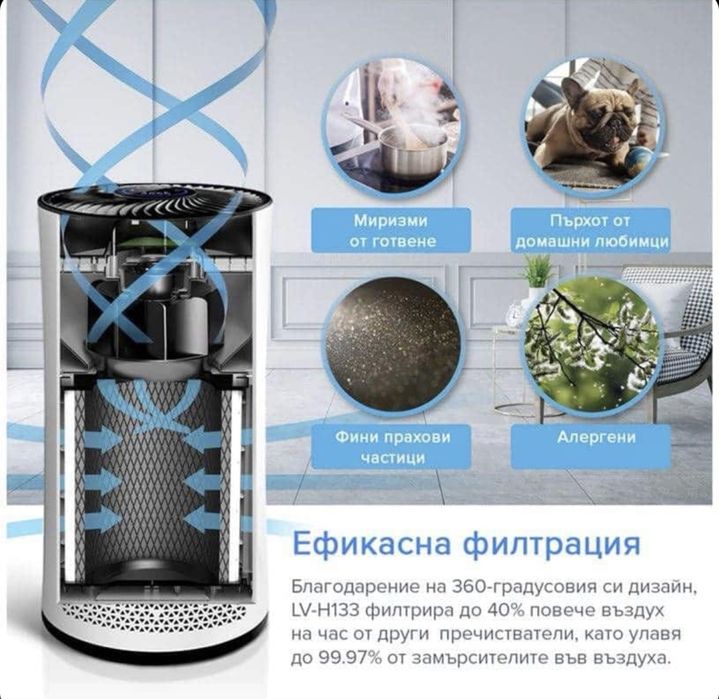 Въздухопречиствател Levoit LV-H133, Пречистваща площ 83 м2