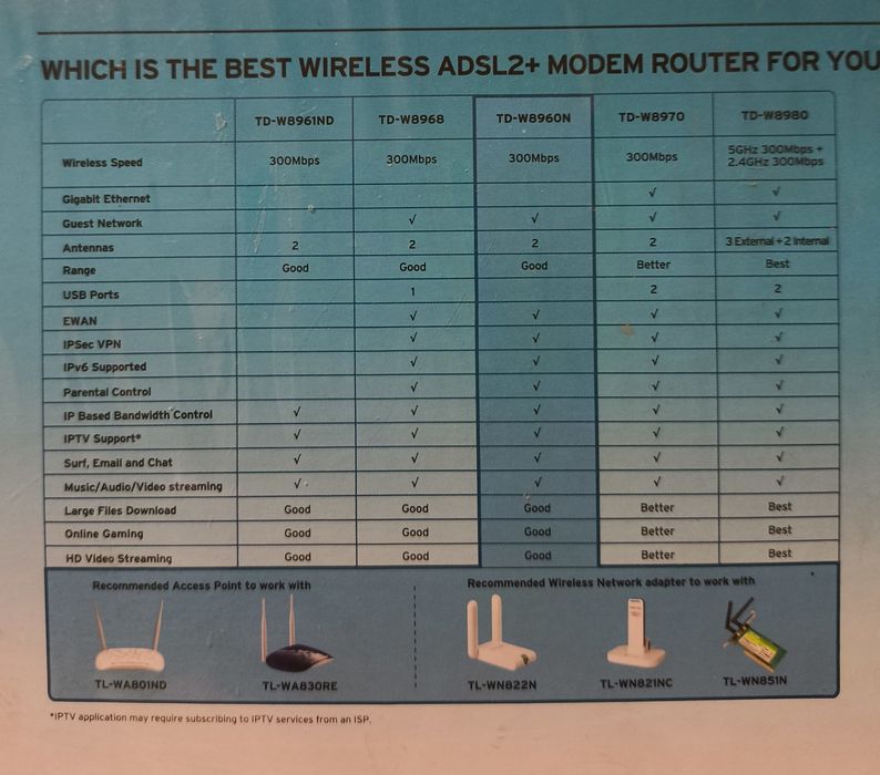 Modem Router TP-LINK