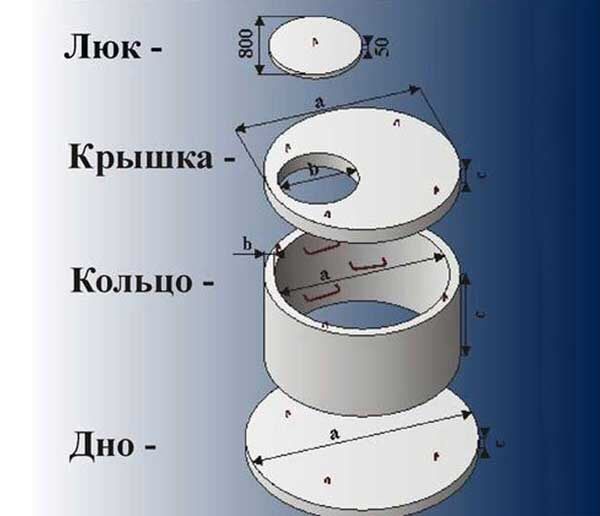 Железобетонные жб кольца