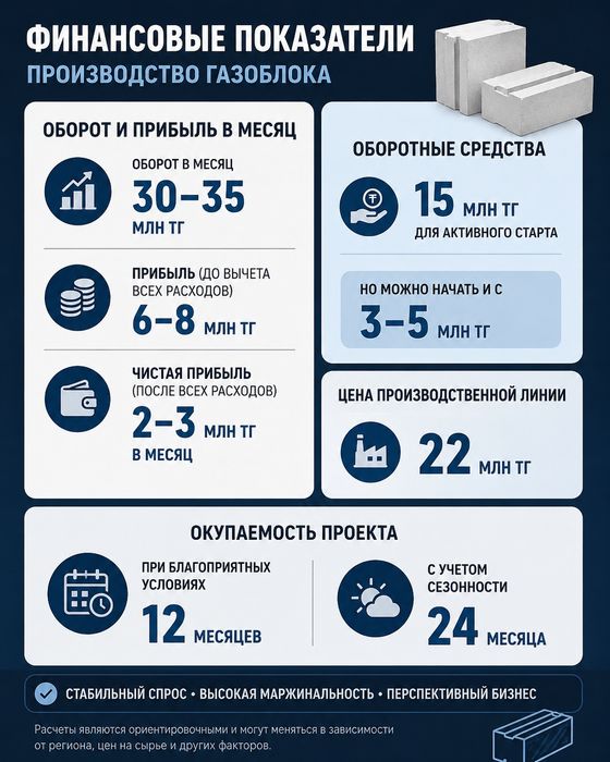 Готовое оборудование для газоблоков