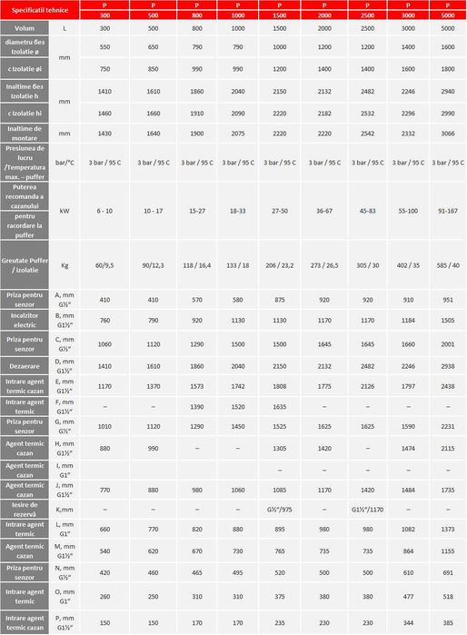 Puffer - rezervor de agent termic izolat Sunsystem P 800 litri