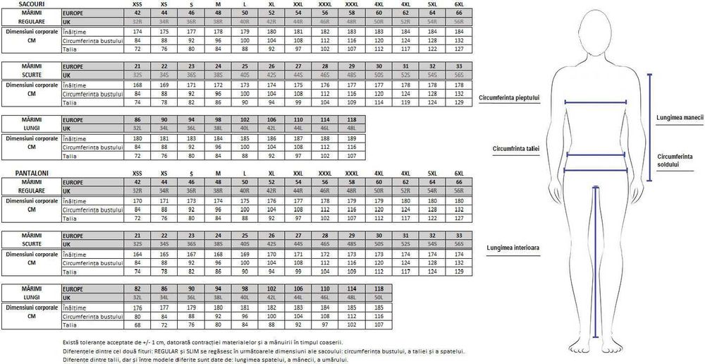 Set format din Sacou Piramid+Pantaloni Pimap Seroussi