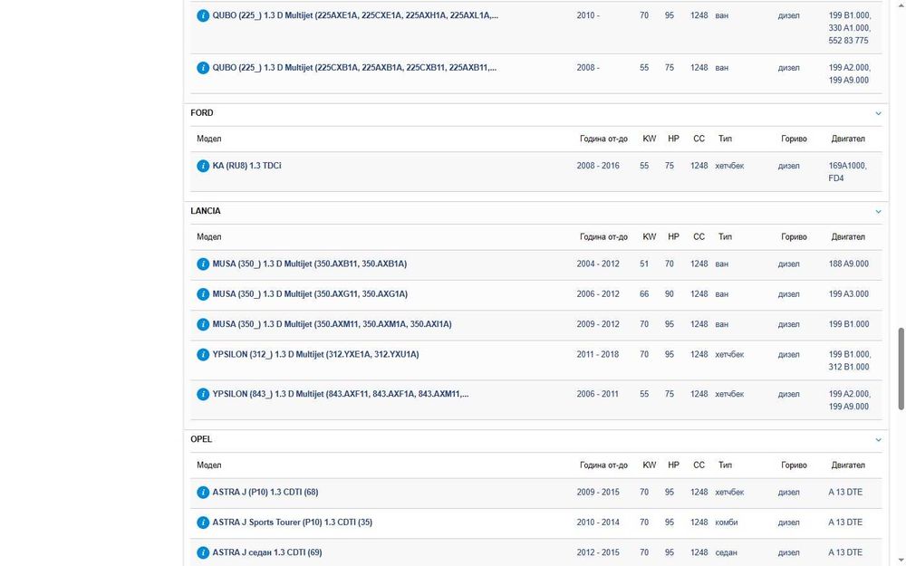 Подгревни свещи BERU GE112