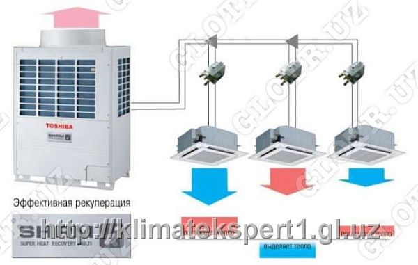 VRF системы Aiwa