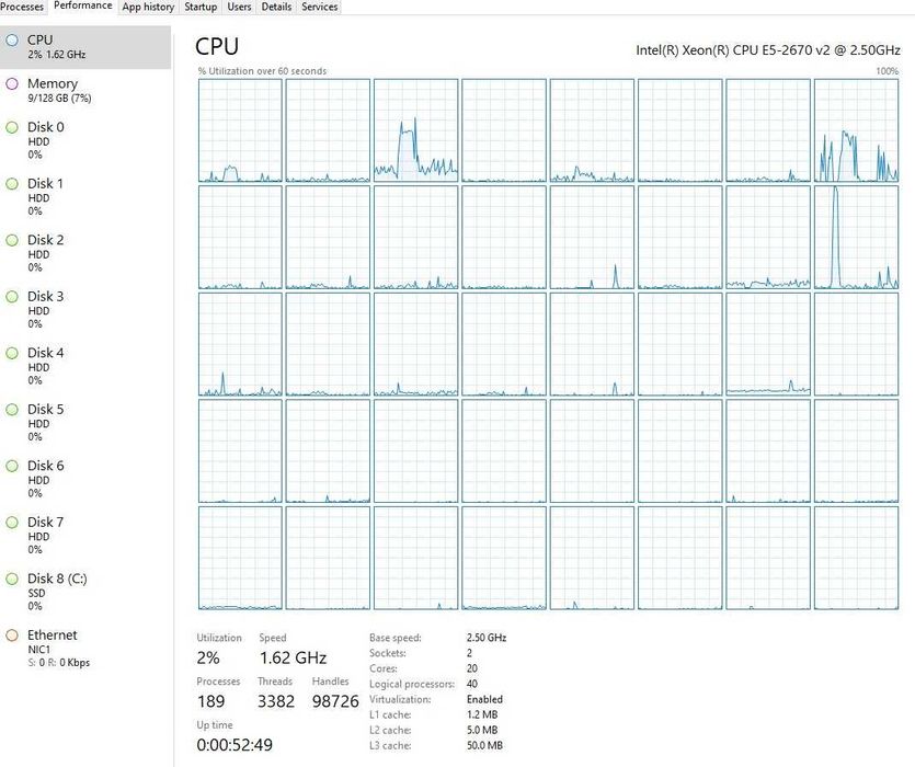 6#Server stocare 16TB/Unraid/TrueNAS/Proxmox-Dell R720/128GB