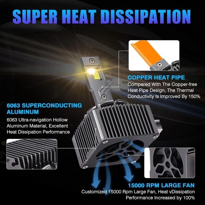 Becuri LED xenon D1S/D3S canbus Bmw Audi Mercedes Opel Skoda VW