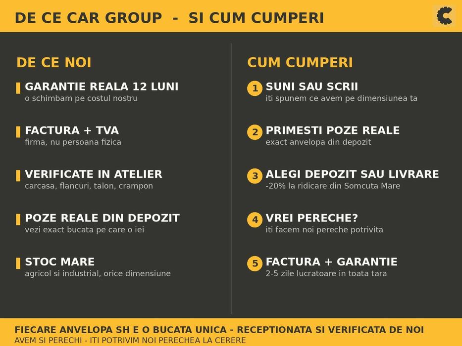 Anvelope 11.00-20 Liebherr Cauciucuri Camion Macara Basculanta 16PR SH GARANTIE Factura Roman DAC Terex