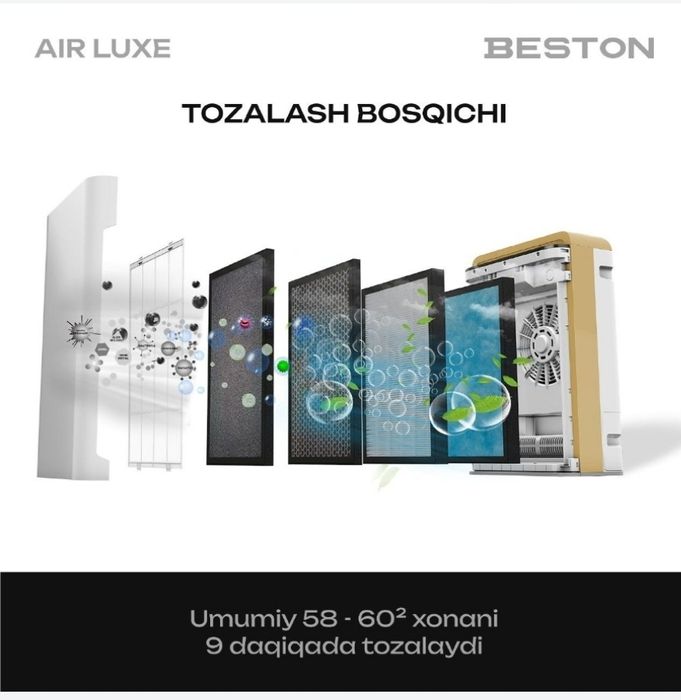 Очиститель и Увлажнитель воздуха Beston Air lux 2 in 1
квадрат