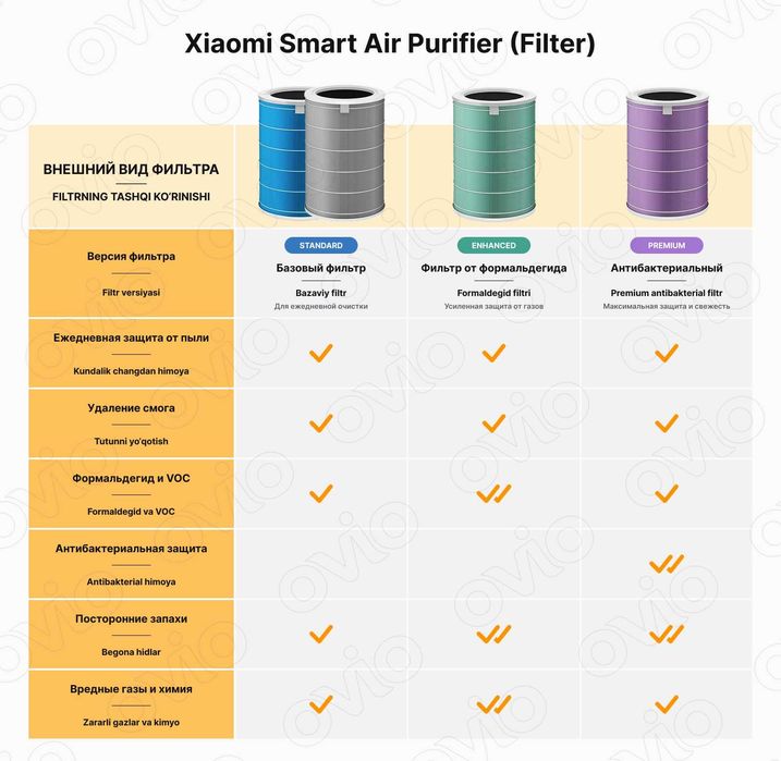 Фильтры Xiaomi Air Purifier 4/4 Lite/4 Pro/Elite от производителя