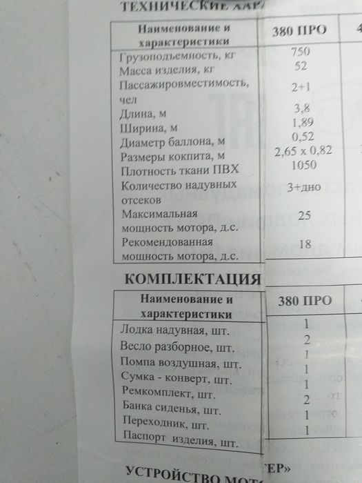 Продам лодку ПВХ