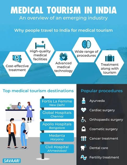 Turkiya Hindiston va boshqa davolanish hamda  Viza bilet hizmati