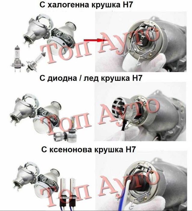 Биксенонови Лупи 3" Инча За Фарове с Фабрични Лупи с Крушка Цокъл Н7