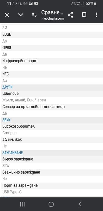 Чисто нов Samsung A35 5G