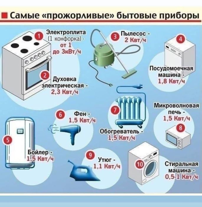 Ремонт ва установка хизматлари