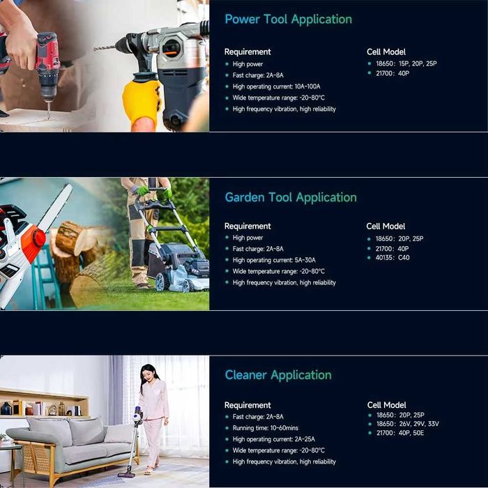 Батерия 18650 EVE 20P 2000mah 30А ВИНТОВЕРТ