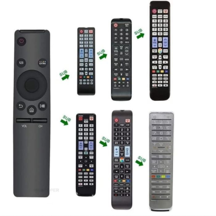 Пульт для телевизора Samsung, самсунг