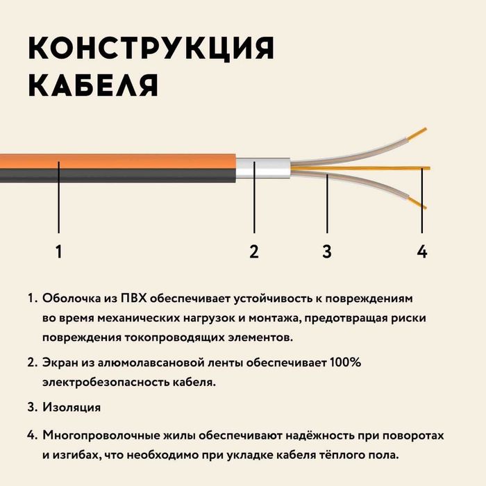 Теплые полы «Русское тепло» на основе нагревательных матов