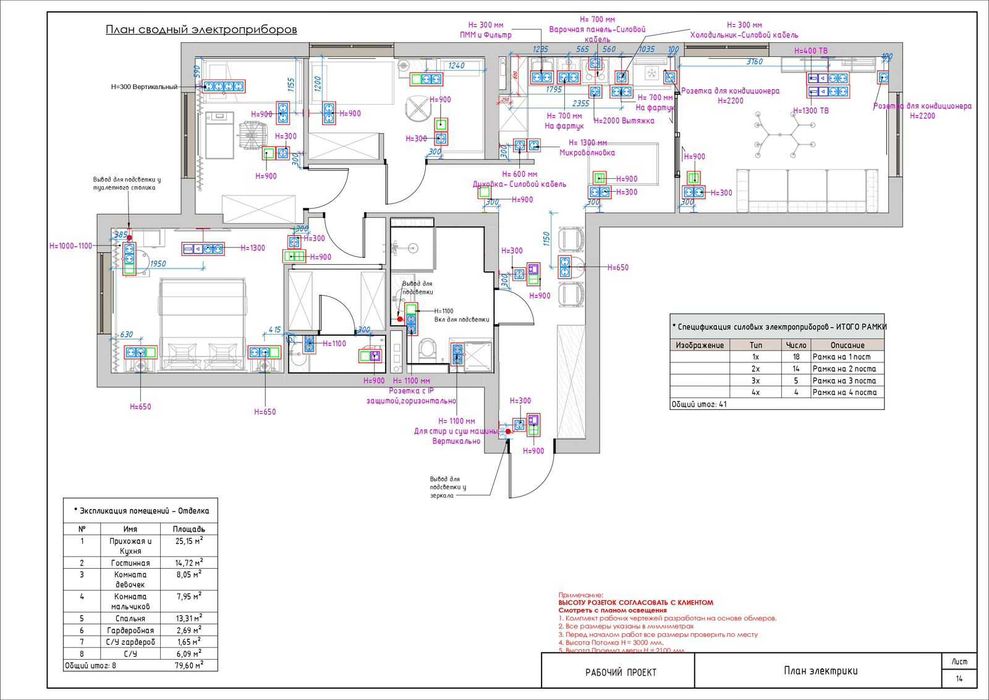 Дизайнер интерьера,  Экспресс дизайн проект