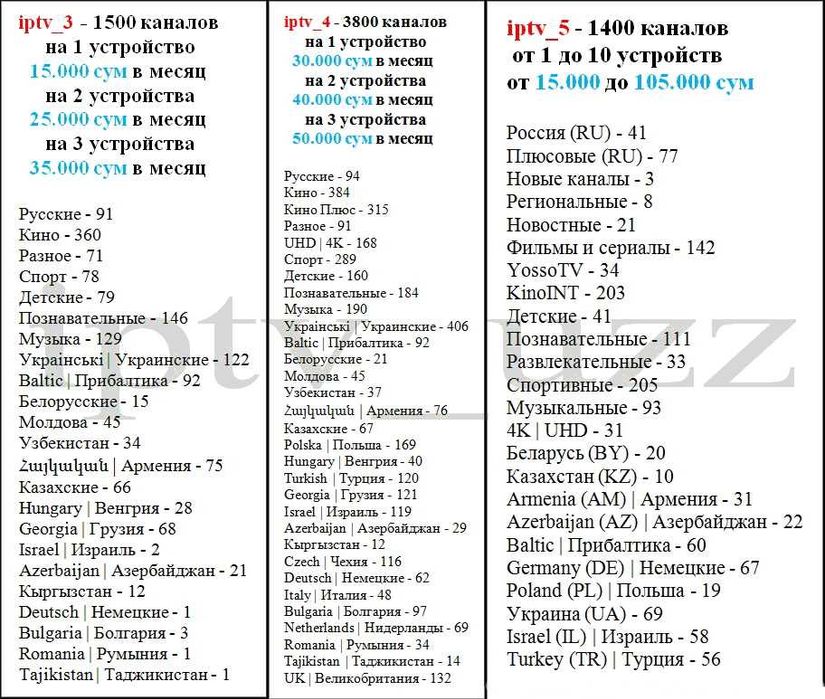 подписка на iptv 1400 / 1500 / 3800 каналов, подключение на смарт тв