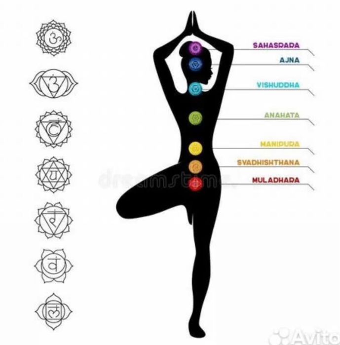 Чакроанализ, диагностика