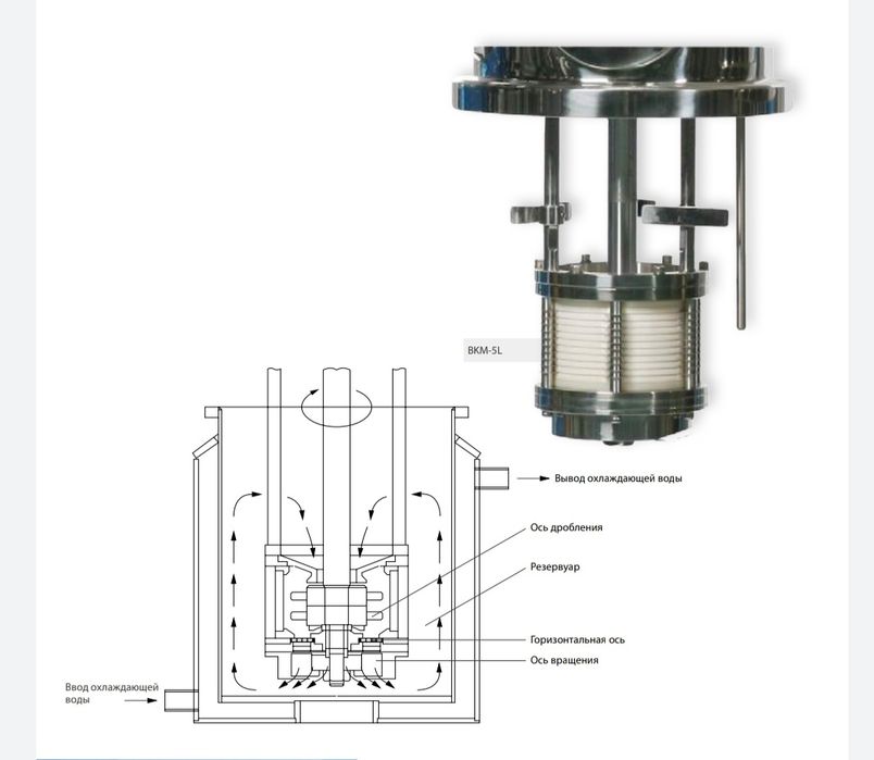Basket Mill ПОГРУЖНАЯ БИСЕРНАЯ МЕЛЬНИЦА
Бисерка бисер biserka