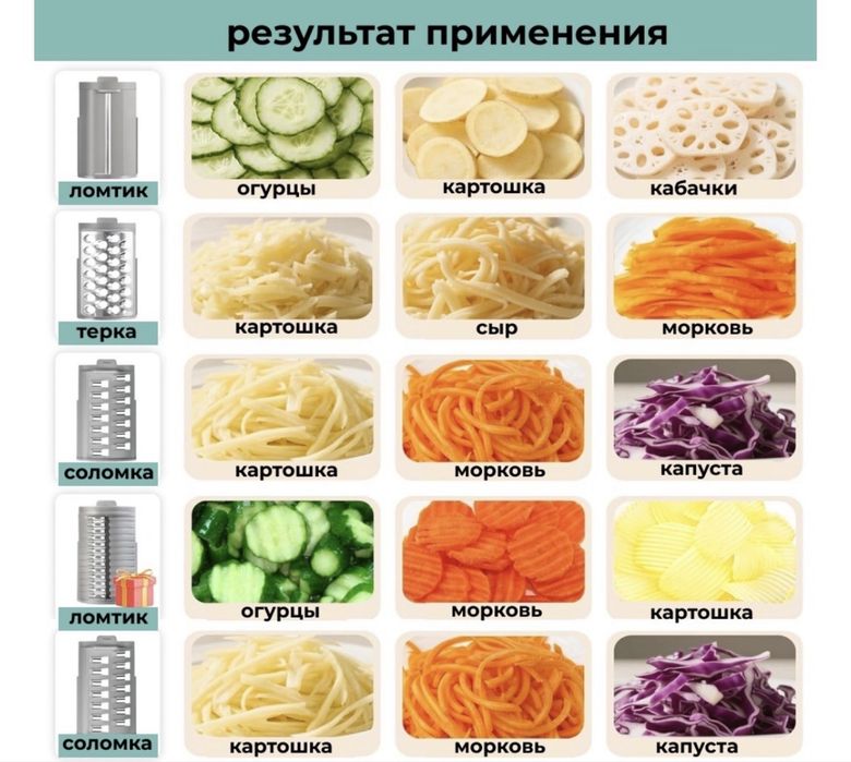 Продам овощерезку, мультирезку