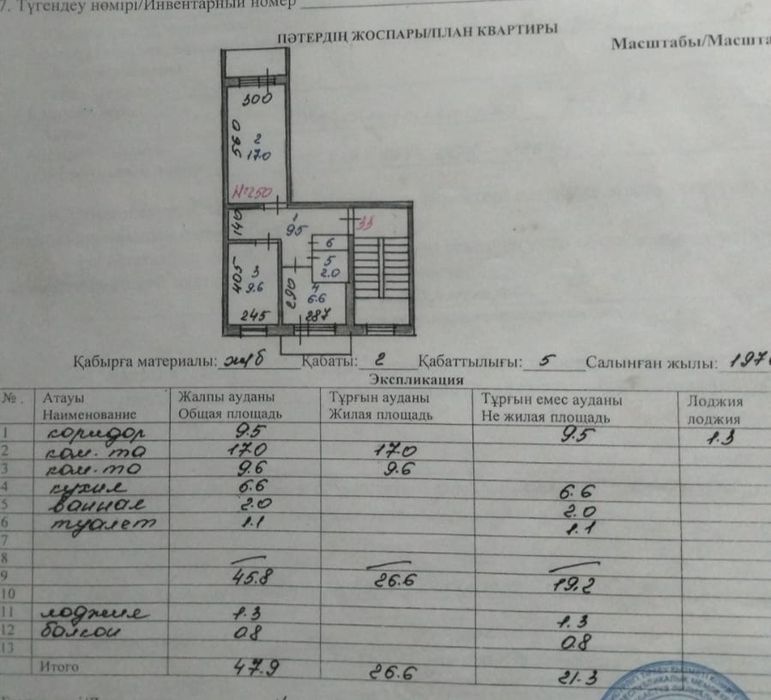 Недвижимость продам квартиру