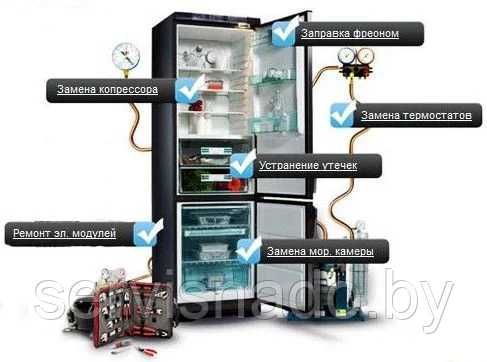 Ремонт холодильников. Remont holodilnik. 24/7 Remont Vetrina  Muzlatg.