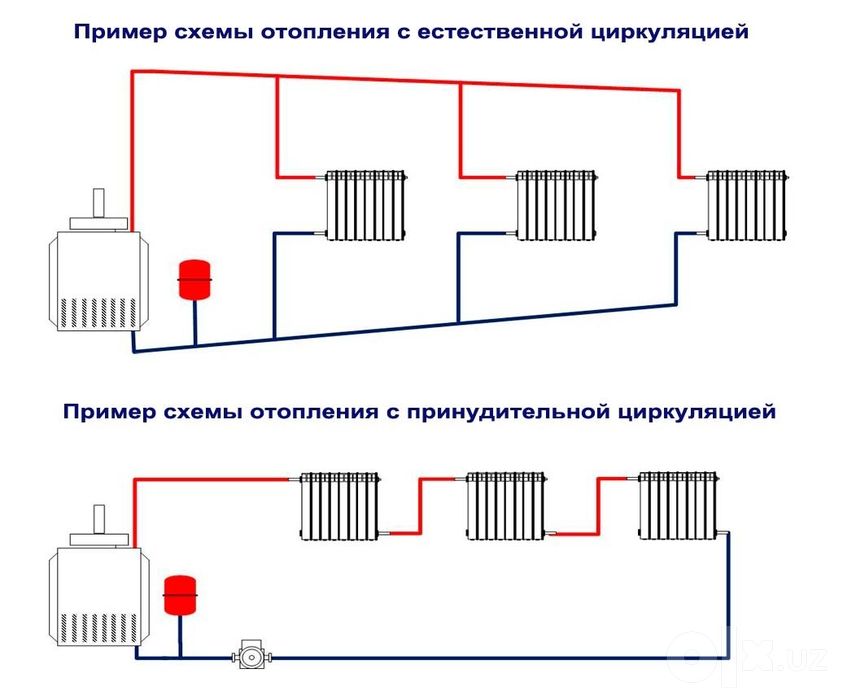 Мастер по отоплению