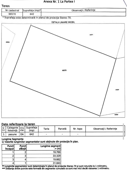 Teren intravilan Hlincea 642mp