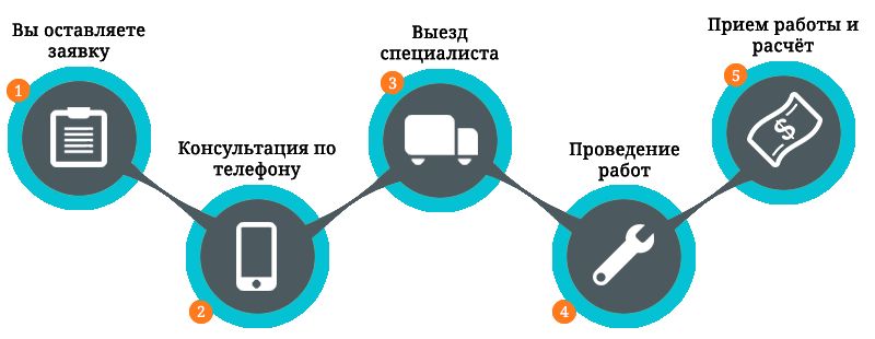 Ремонт холодильников