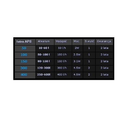 Compresor Tetra APS 300, 2x300l/hx4.5W
