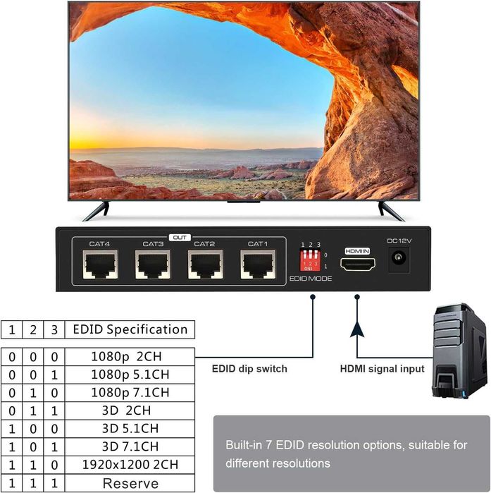 VPFET HDMI  сплитер