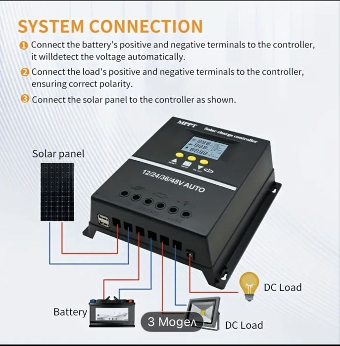 MPPT Соларен контролер 120A