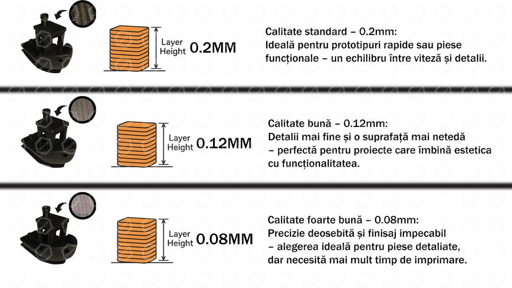Modelare și Printare 3D