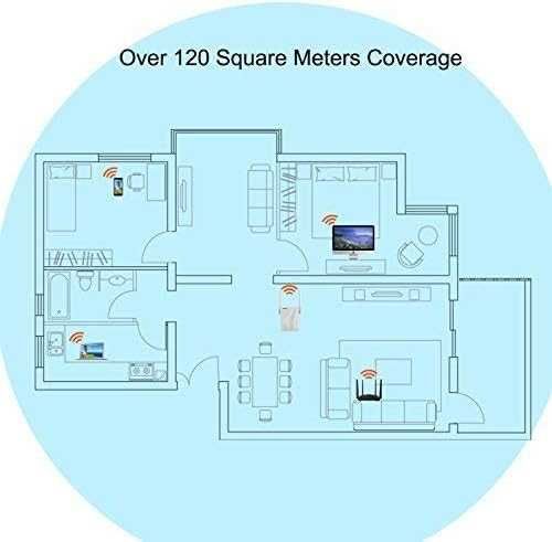 Tenda WiFi Extender (1200RPT)