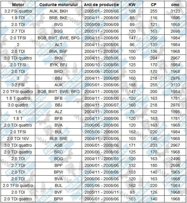 Set amortizoare cu flanse si protectii Audi A4 B6 / B7
