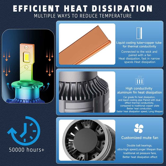 Комплект LED крушки за фарове . Заводски ксенон към LED