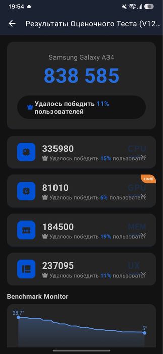 Samsung a 34 5g срочно