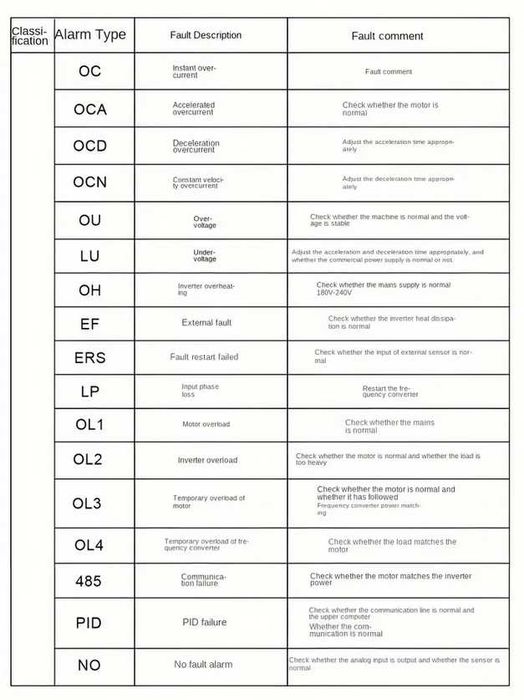 Convertor de frecventa, 0,4-0.75KW, 220V trifazic, 50hz-400hz Nou!