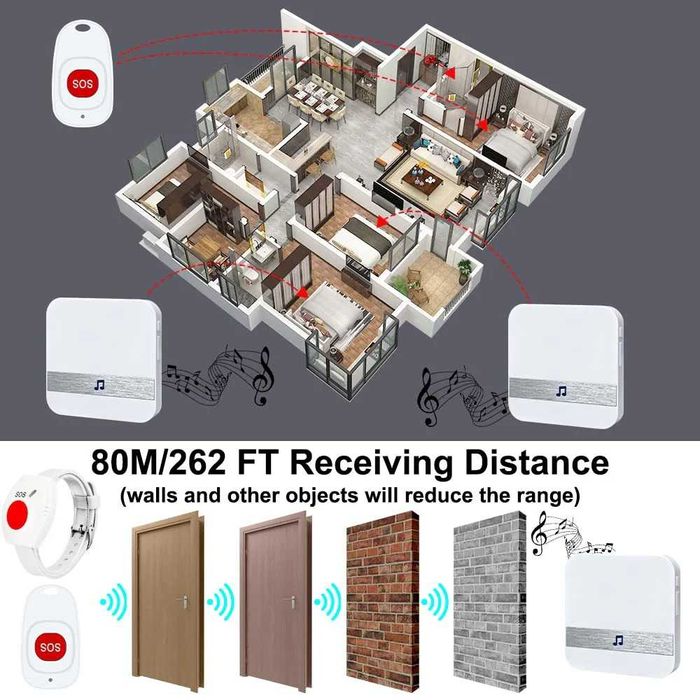 Alarmă mobilă Buton de apel de urgență pentru seniori