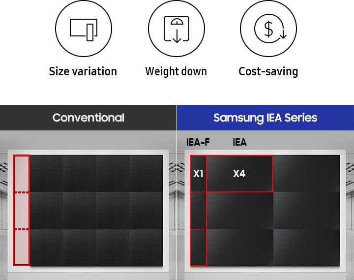 Професионален LED дисплей Samsung IE015A (За видеостена/реклама) + Гаранция