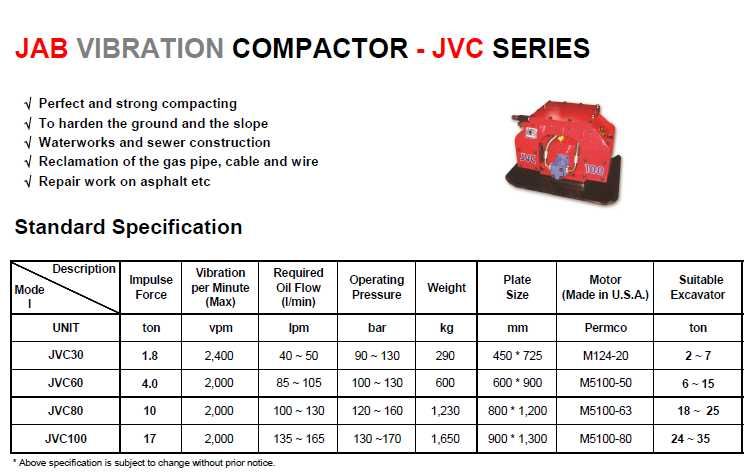 Placa compactoare excavator 2-35 tone - placa vibranta