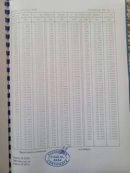 Ёмкост 25 тонналик